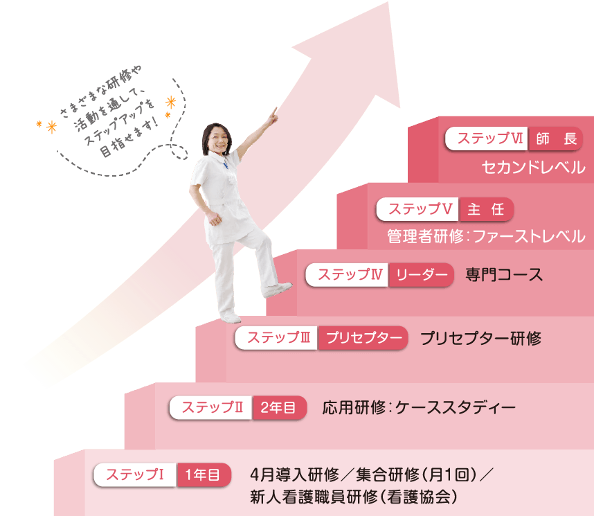 現任教育のモデル図イメージ