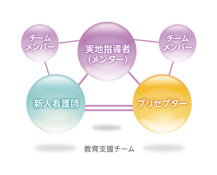 教育支援チーム