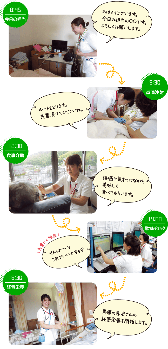 タイムスケジュール2