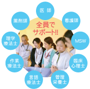 チーム医療イメージ1